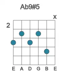 Guitar voicing #2 of the Ab 9#5 chord